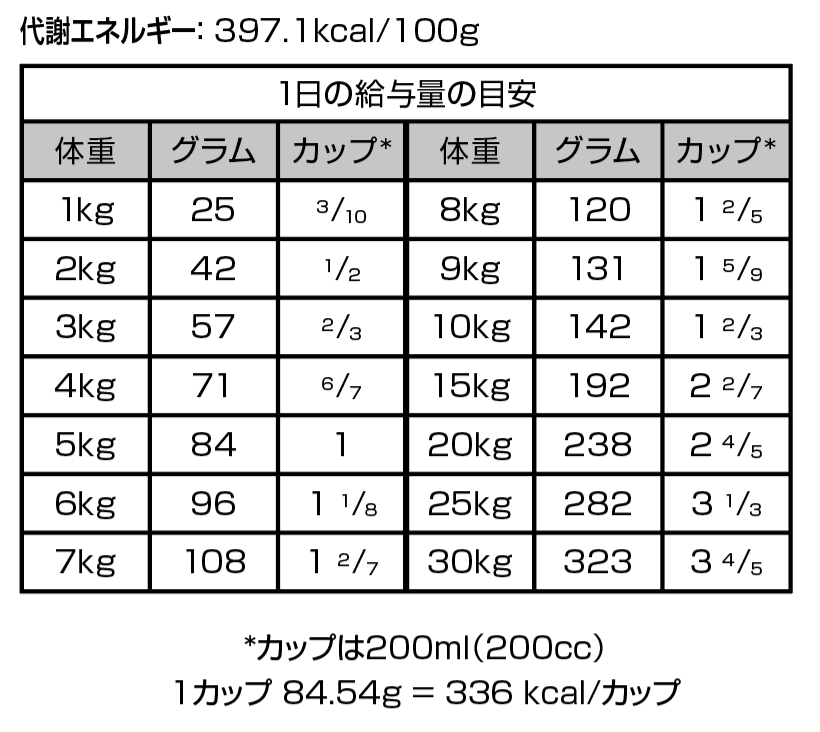ファルミナペットフーズ・ジャパン株式会社 - ドッグフード - Vet Life 